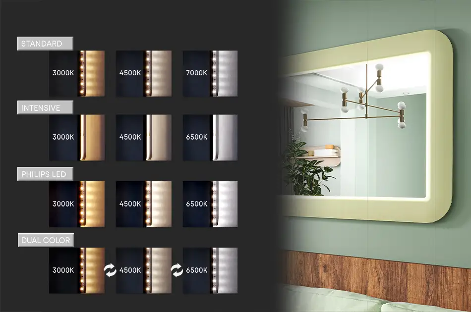 Culoarea diodelor LED
