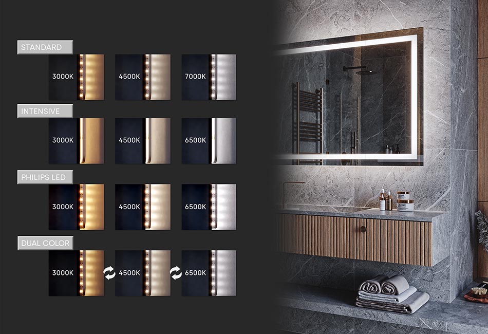 Culoarea diodelor LED